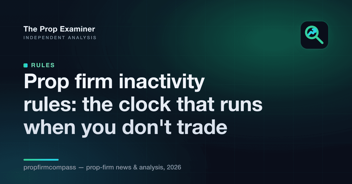 Prop firm inactivity rules: the clock that runs when you don't trade